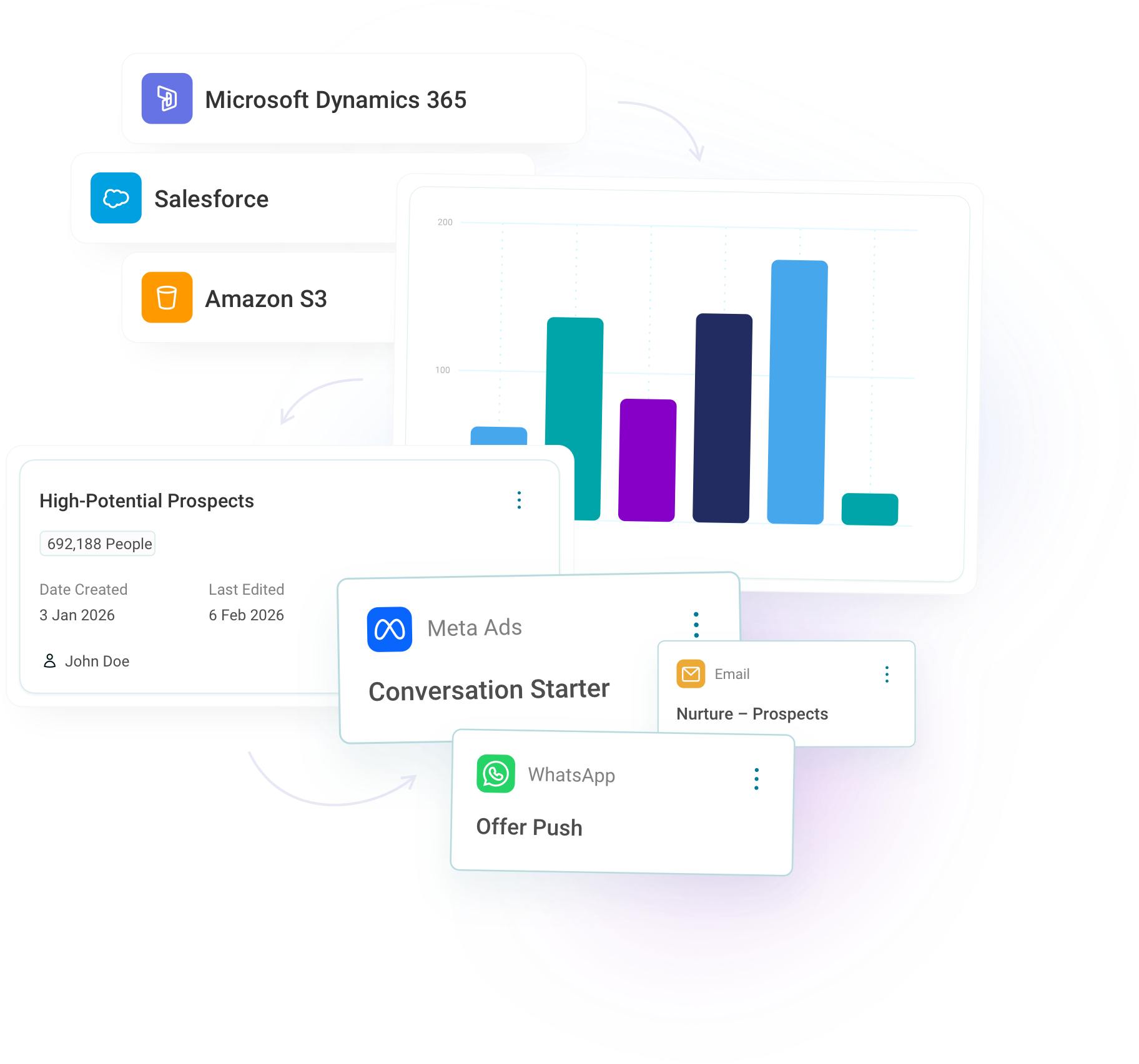 Connect, analyse, target, campaign - website graphic