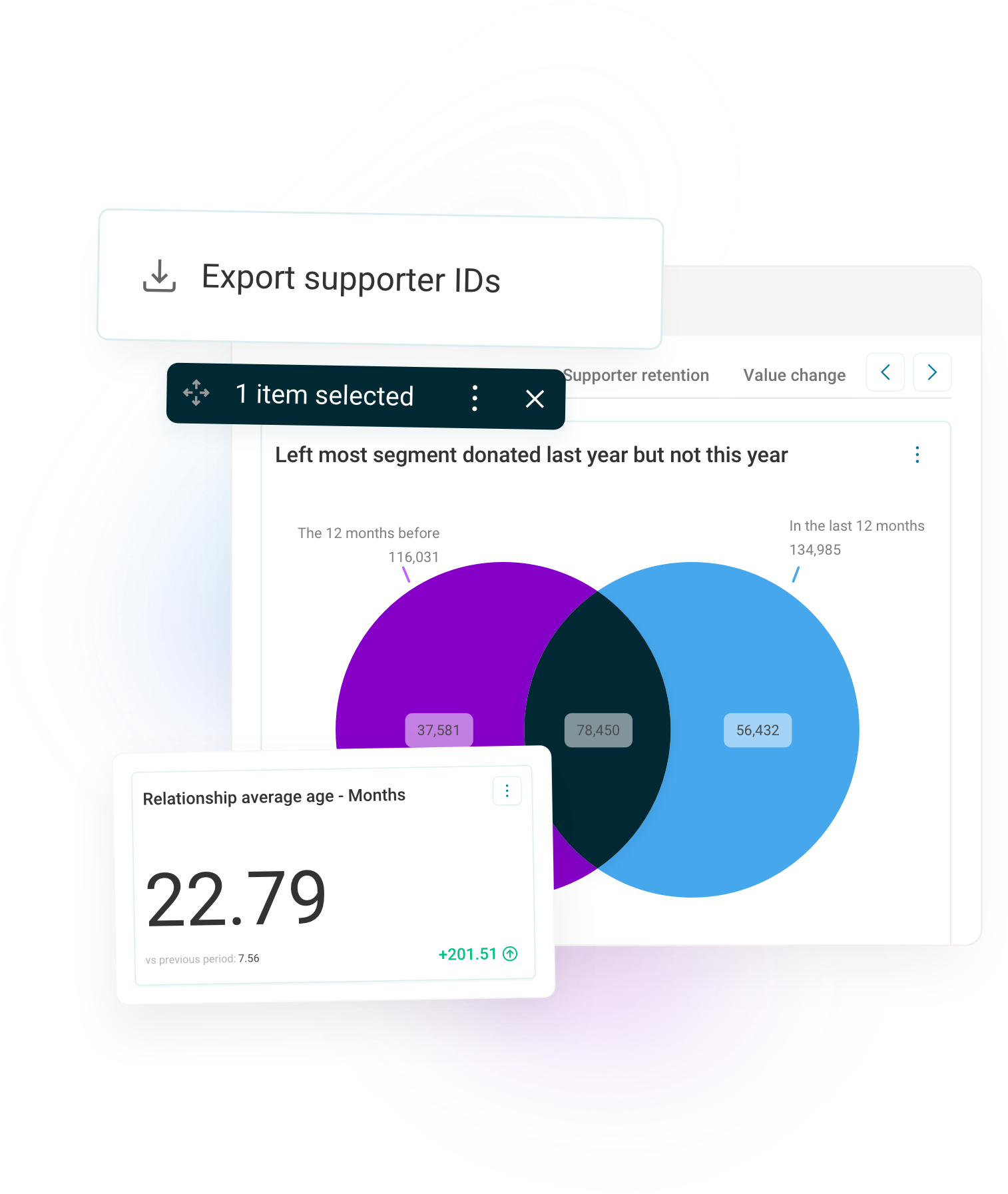 Turn insights into action