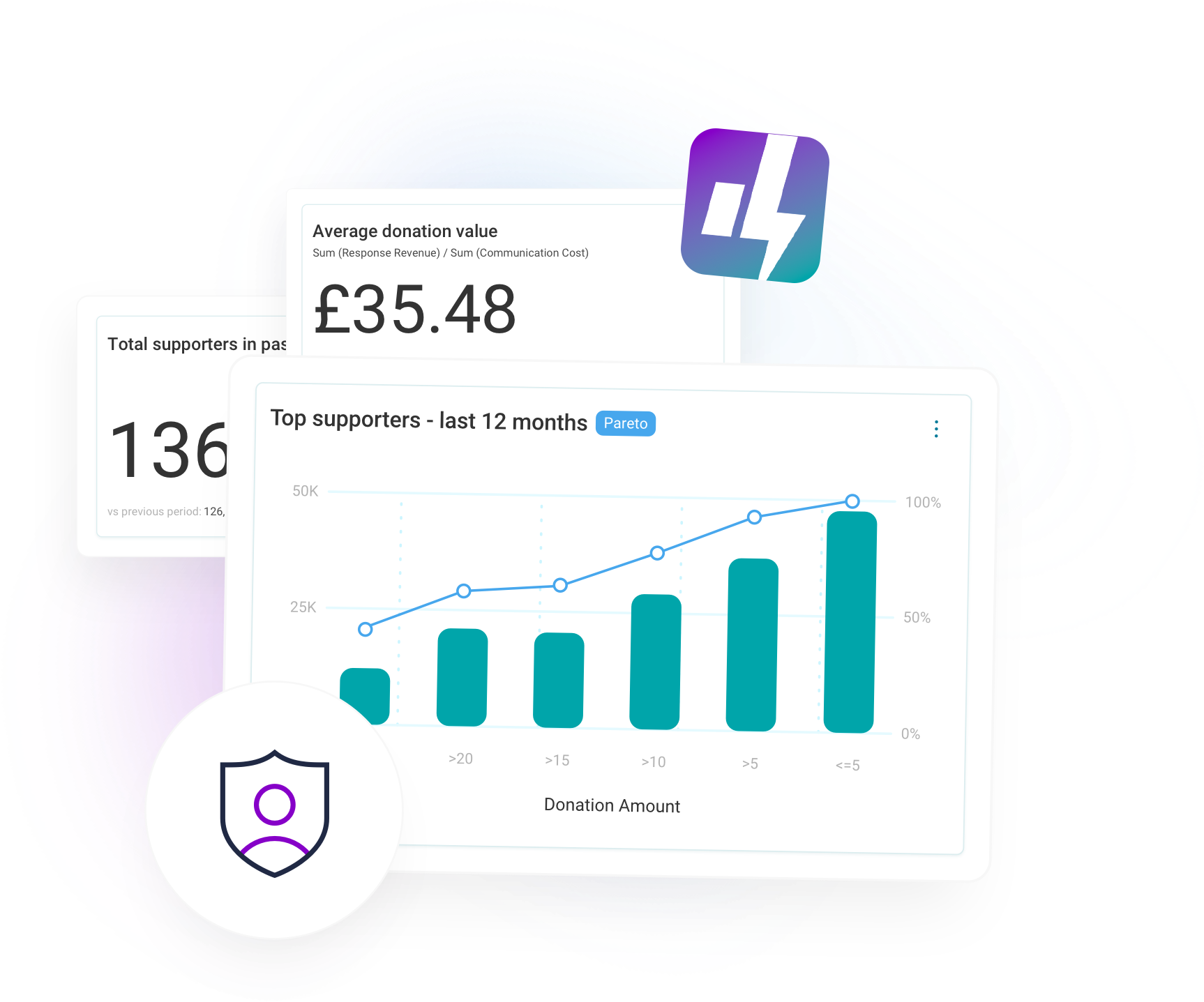 Turn simple data into powerful insight with icon