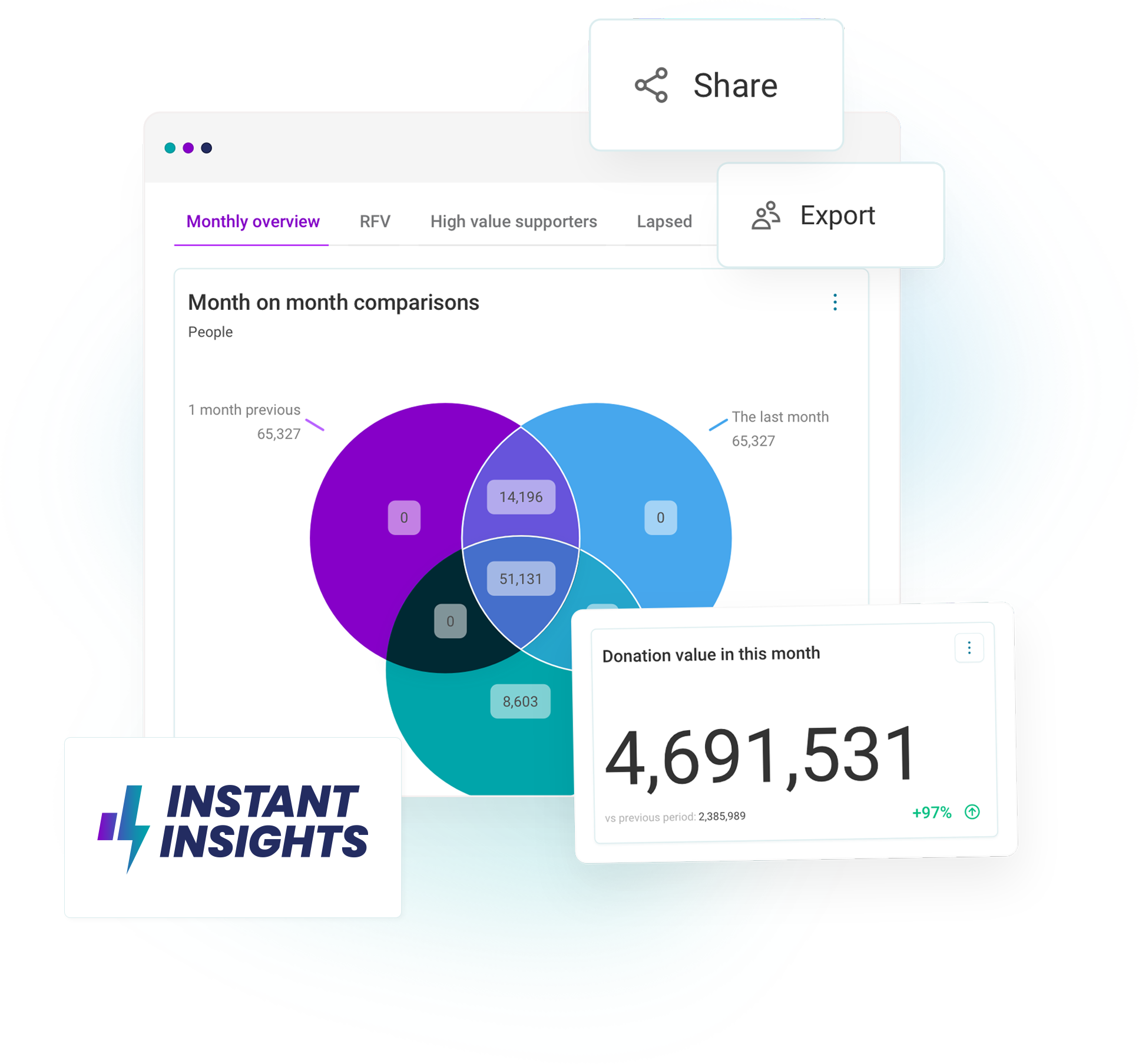Your Instant Insights interactive dashboard_with logo