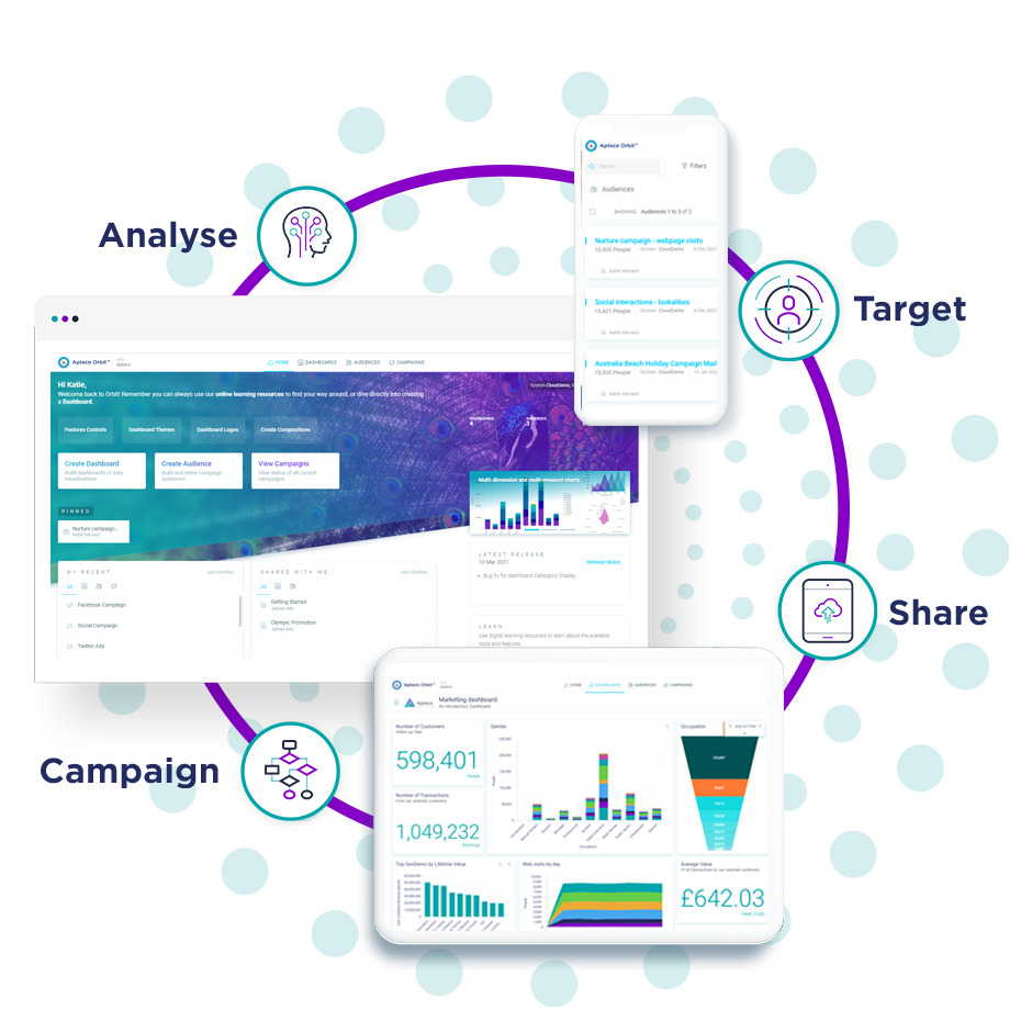analyse, target,campaign and share 900x900