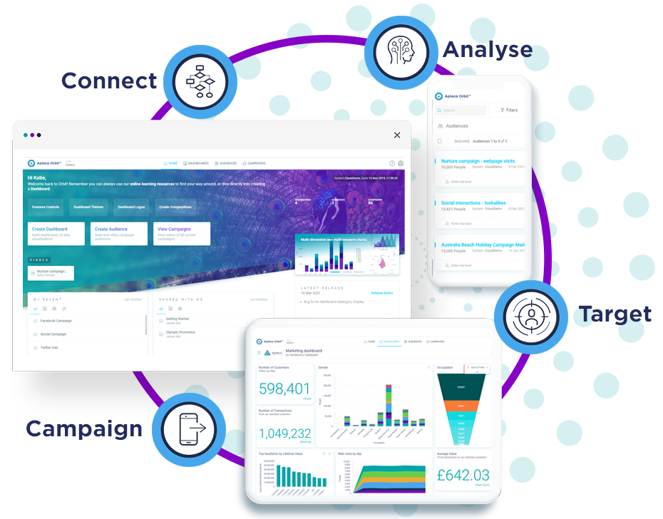 analyse, target,campaign and share-NEW