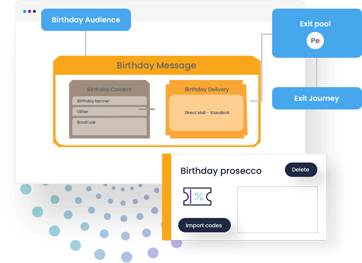 Example of automation for a birthday message